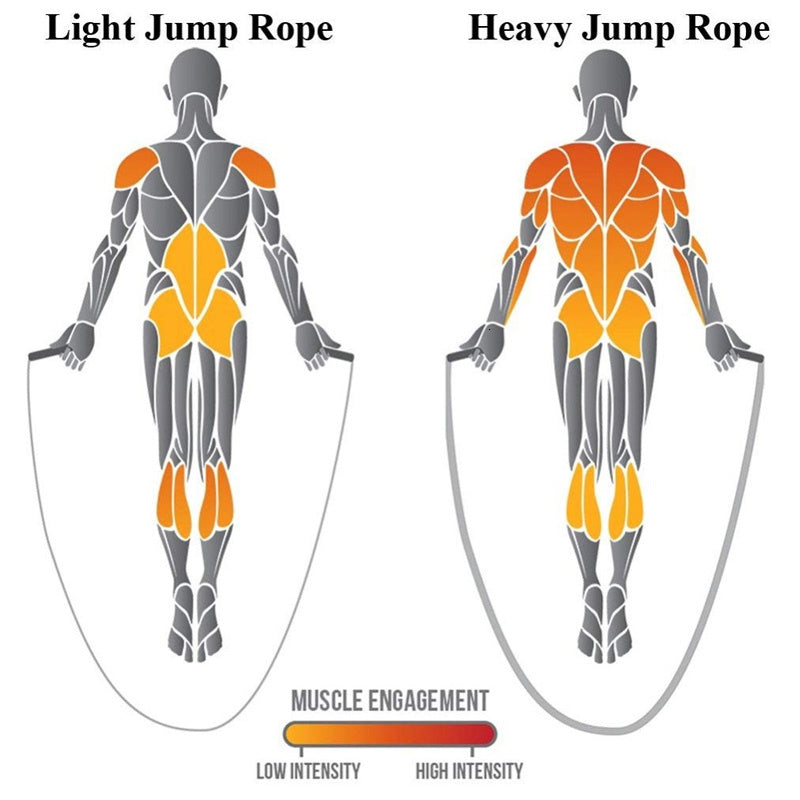 Three strands of thick skipping rope